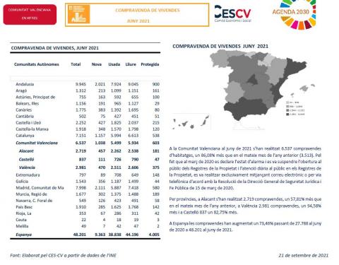 COMPRAVENDA DE VIVENDES JUNY 2021