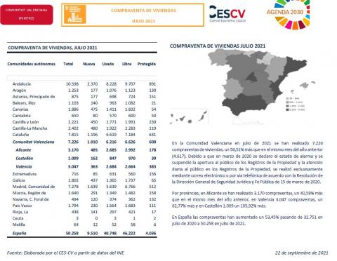 COMPRAVENTA DE VIVIENDAS JULIO 2021