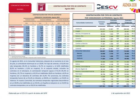 CONTRATACIÓN POR TIPO DE CONTRATO