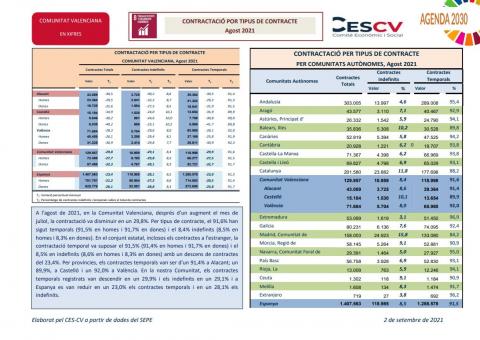 CONTRACTACIÓ PER TIPUS DE CONTRACTE