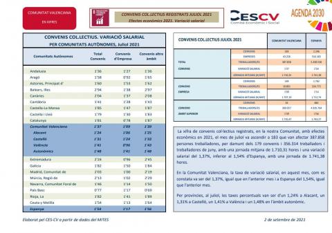 CONVENIS COL.LECTIUS REGISTRATS JULIOL 2021