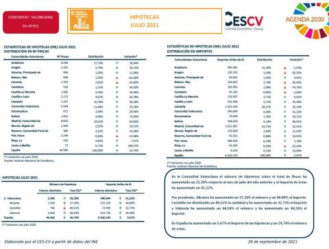HIPOTECAS JULIO 2021