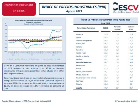 ÍNDICE DE PRECIOS INDUSTRIALES (IPRI) Agosto 2021