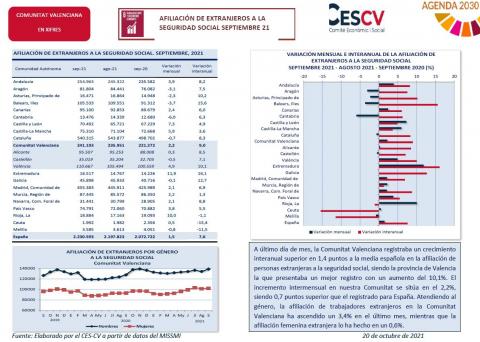 AFILIACIÓN DE EXTRANJEROS A LA SEGURIDAD SOCIAL SEPTIEMBRE 2021