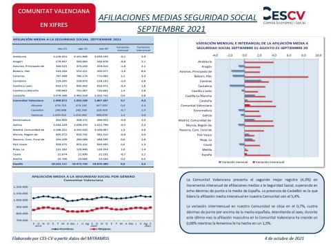 AFILIACIONES MEDIAS SEGURIDAD SOCIAL SEPTIEMBRE 2021