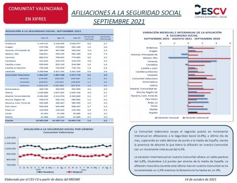 AFILIACIONES A LA SEGURIDAD SOCIAL SEPTIEMBRE 2021