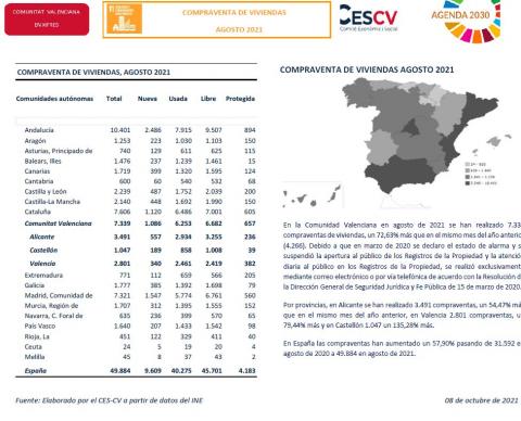 COMPRAVENTA DE VIVIENDAS AGOSTO 2021