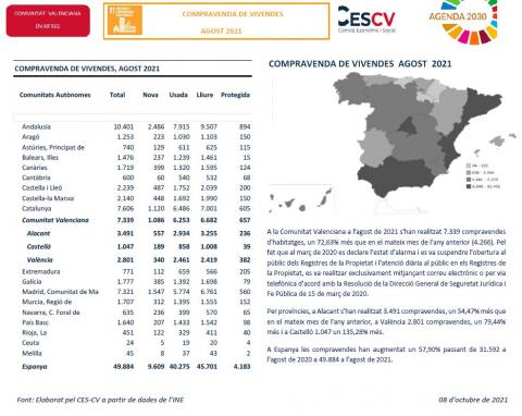 COMPRAVENDA DE VIVENDES AGOST 2021