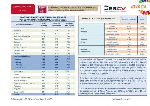 CONVENIOS COLECTIVOS REGISTRADOS SEPTIEMBRE 2021 Efectos económicos 2021. Variación salarial