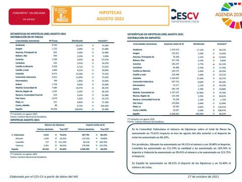 HIPOTECAS AGOSTO 2021