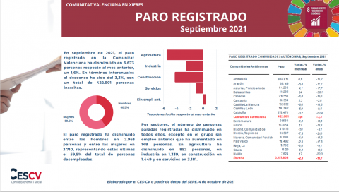 PARO REGISTRADO Septiembre 2021