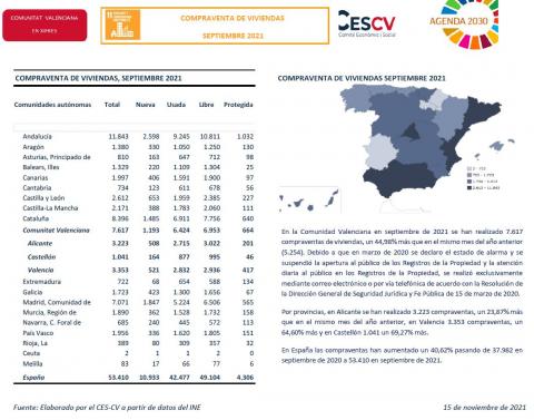 COMPRAVENTA DE VIVIENDAS SEPTIEMBRE 2021