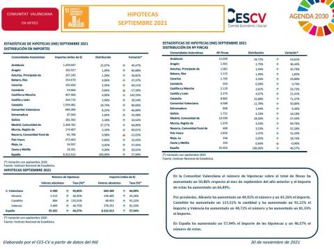 HIPOTECAS SEPTIEMBRE 2021