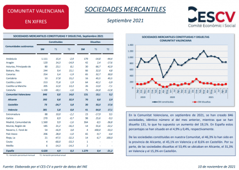 Sociedades Mercantiles Septiembre 2021