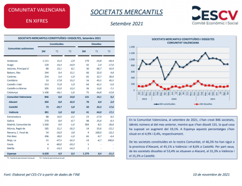 Societats Mercantils Setembre 2021