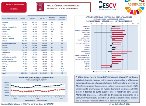 AFILIACIÓN DE EXTRANJEROS A LA SEGURIDAD SOCIAL NOVIEMBRE 2021