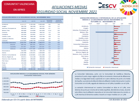 AFILIACIONES MEDIAS SEGURIDAD SOCIAL NOVIEMBRE 2021