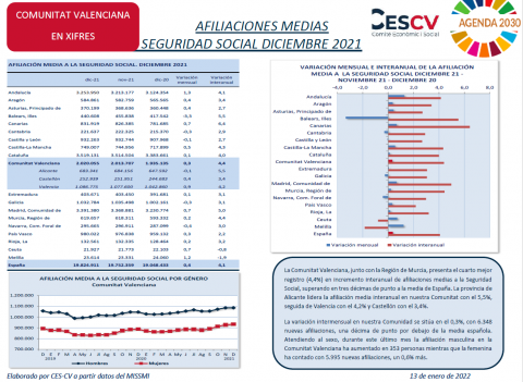 AFILIACIONES MEDIAS SEGURIDAD SOCIAL DICIEMBRE 2021