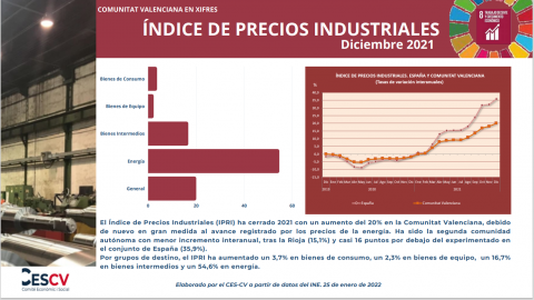ÍNDICE DE PRECIOS INDUSTRIALES Diciembre 2021