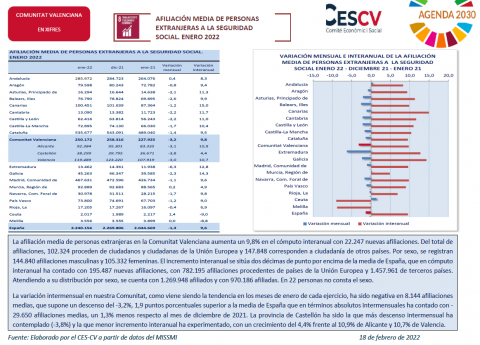 AFILIACIÓN MEDIA PERSONAS EXTRANJERAS A SEGURIDAD SOCIAL ENERO 2022