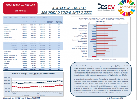 AFILIACIONES MEDIAS SEGURIDAD SOCIAL ENERO 2022
