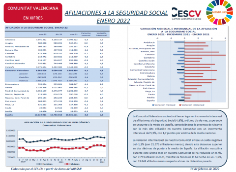 AFILIACIONES A LA SEGURIDAD SOCIAL ENERO 2022
