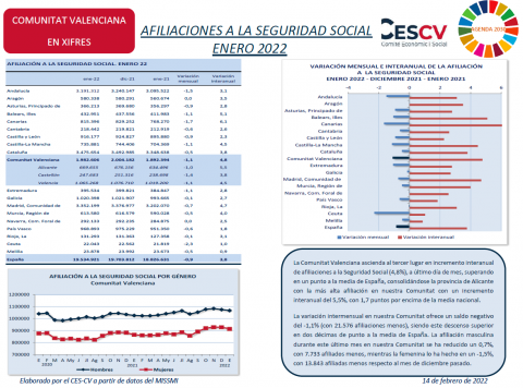 AFILIACIONS A LA SEGURETAT SOCIAL GENER 2022