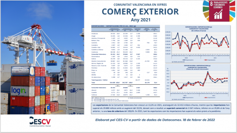COMERÇ EXTERIOR ANY 2021