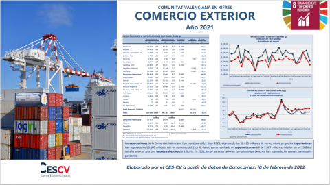 COMERCIO EXTERIOR AÑO 2021