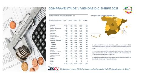 COMPRAVENTA DE VIVIENDAS DICIEMBRE 2021