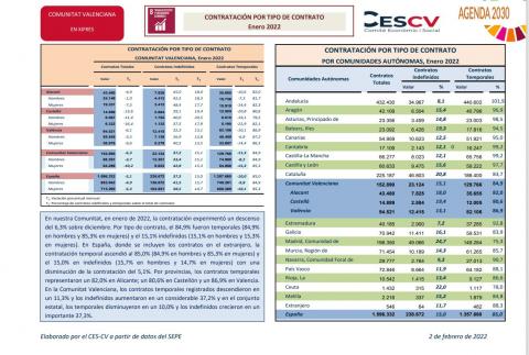 CONTRATACIÓN INDEFINIDA Y TEMPORAL  Enero 2022