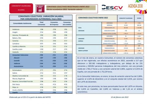 CONVENIOS COLECTIVOS REGISTRADOS ENERO 2022 Efectos económicos 2022. Variación salarial