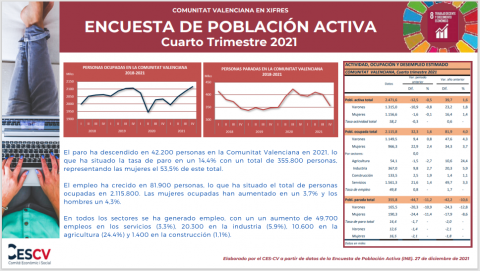 ENCUESTA DE POBLACIÓN ACTIVA Cuarto Trimestre 2021