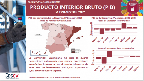 PRODUCTO INTERIOR BRUTO (PIB) IV TRIMESTRE 2021