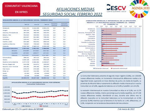 AFILIACIONES MEDIAS SEGURIDAD SOCIAL FEBRERO 2022