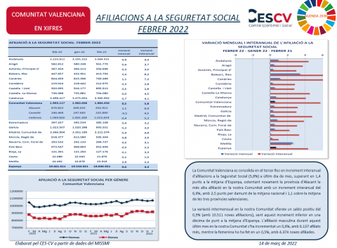 AFILIACIONS A LA SEGURETAT SOCIAL FEBRER 2022
