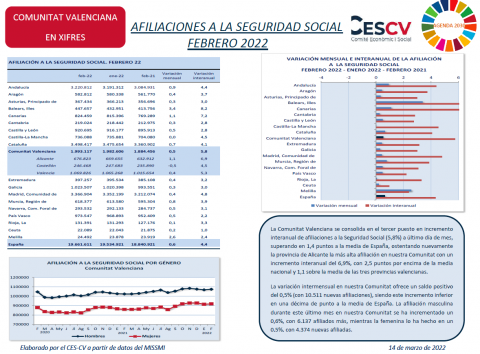 AFILIACIONES A LA SEGURIDAD SOCIAL FEBRERO 2022
