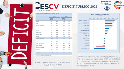 DEFICIT PÚBLICO 2021