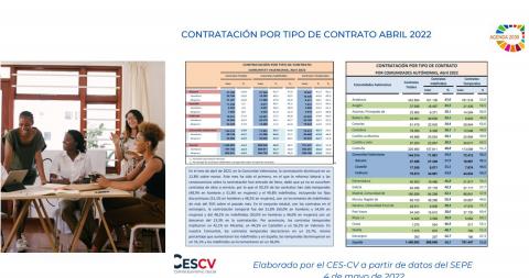 CONTRATACIÓN INDEFINIDA Y TEMPORAL  Abril 2022