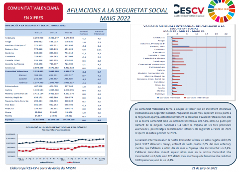 AFILIACIONS A LA SEGURETAT SOCIAL MAIG 2022