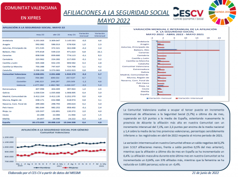 AFILIACIONES A LA SEGURIDAD SOCIAL MAYO 2022