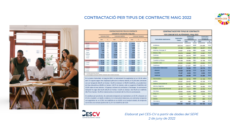 CONTRACTACIÓ INDEFINIDA I TEMPORAL Maig 2022