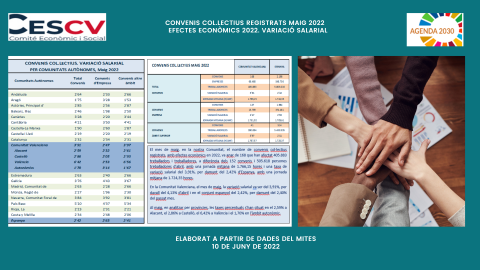 CONVENIS COL.LECTIUS REGISTRATS MAIG 2022 Efectes econòmics 2022. Variació salarial