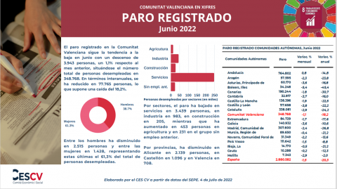 PARO REGISTRADO Junio 2022