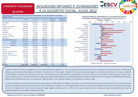 AFILIACIONS MITJANES P. ESTRANGERES A A LA SEGURETAT SOCIAL. JULIOL 2022