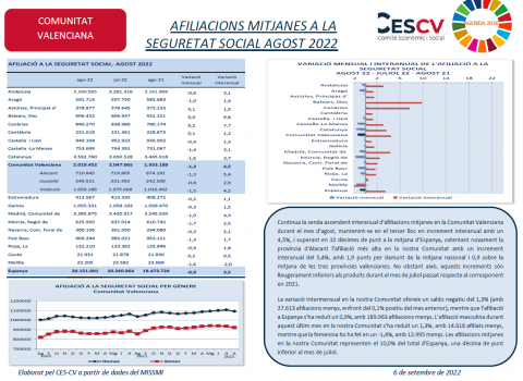 AFILIACIONS A LA SEGURETAT SOCIAL AGOST 2022