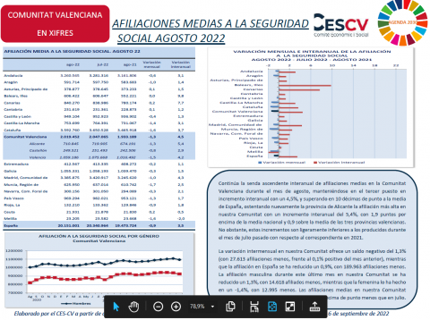 AFILIACIONES MEDIAS A LA SEGURIDAD SOCIAL AGOSTO 2022