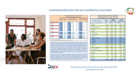 CONTRATACIÓN INDEFINIDA Y TEMPORAL JULIO 2022