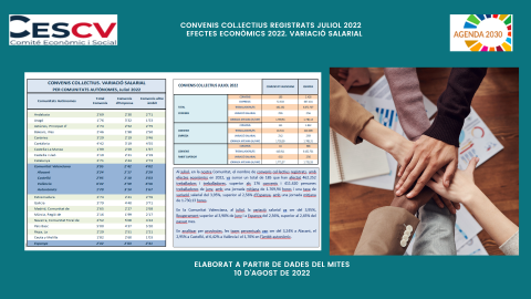 CONVENIS COL.LECTIUS REGISTRATS JULIOL 2022 EFECTES ECONÒMICS 2022. VARIACIÓ SALARIAL