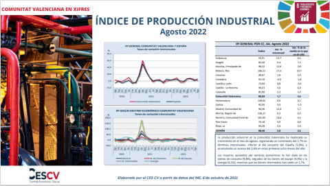 ÍNDICE DE PRODUCCIÓN INDUSTRIAL Agosto 2022